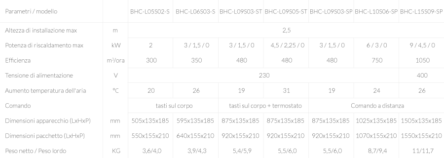 Caratteristiche Tecniche Cortina Termica Airshell