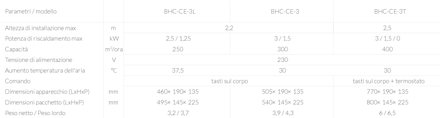 Caratteristiche Tecniche della Cortina Termica S1 Eco