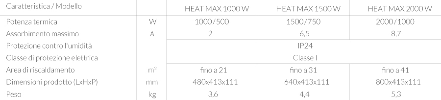 Caratteristiche Tecniche del Convettore elettrico Heat Max