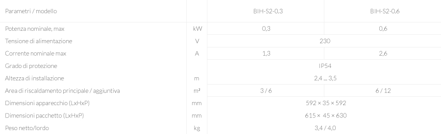 Caratteristiche tecniche del Riscaldatore Elettrico a Infrarossi S2