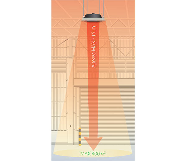 Destratificatore Bds S Copertura