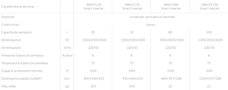 Caratteristiche tecniche degli Scaldabgno Smart Inverter