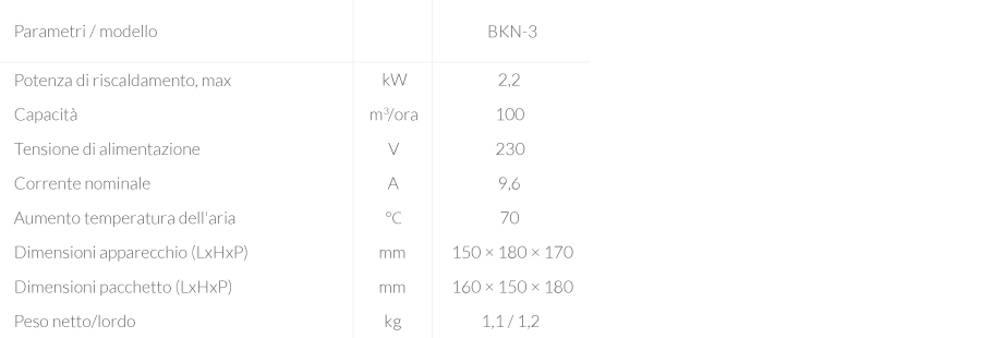 Caratteristiche Tecnoche Termoventilatore Elettrico BKN