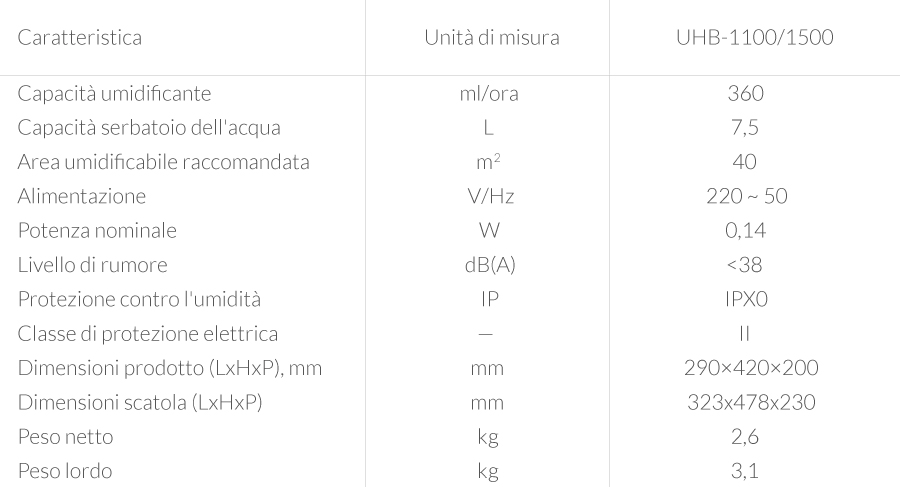 Caratteristiche Tecniche degli Umidificatori UHB Ballu Home